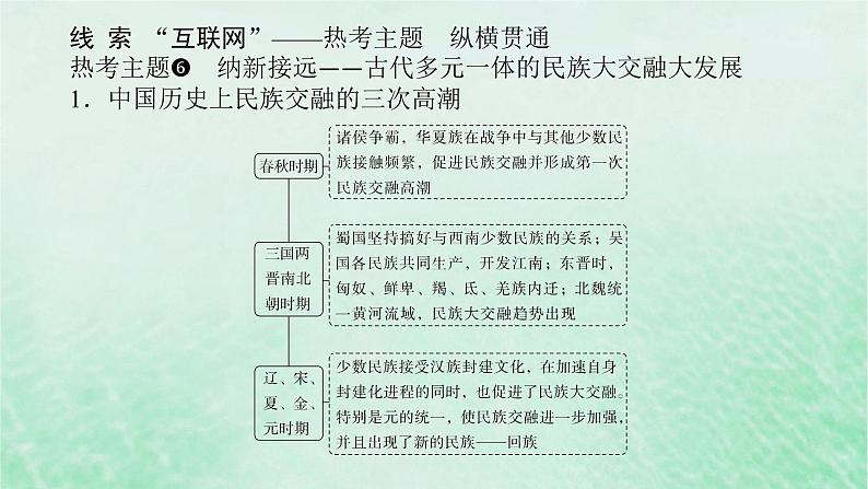 第三单元 辽宋夏金多民族政权的并立与元朝的统一 单元提升课件--2025届高三统编版（2019）必修中外历史纲要上一轮复习03