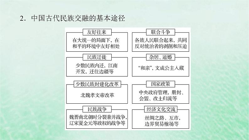 第三单元 辽宋夏金多民族政权的并立与元朝的统一 单元提升课件--2025届高三统编版（2019）必修中外历史纲要上一轮复习04