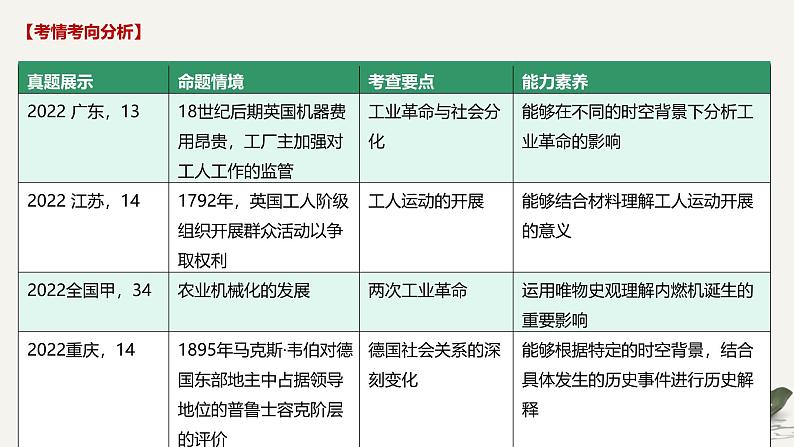 工业革命时期——近代后期的西方世界 课件--2025届高考统编版历史一轮复习02