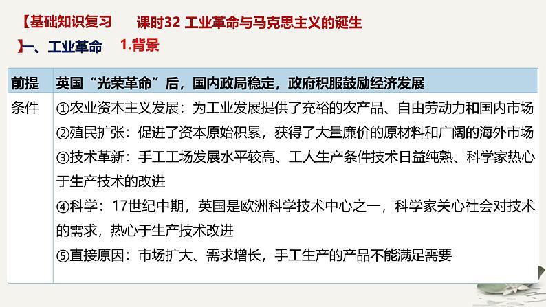 工业革命时期——近代后期的西方世界 课件--2025届高考统编版历史一轮复习04