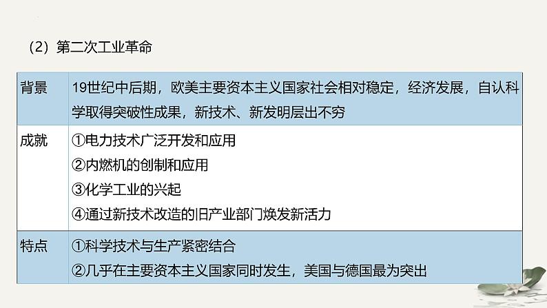 工业革命时期——近代后期的西方世界 课件--2025届高考统编版历史一轮复习06