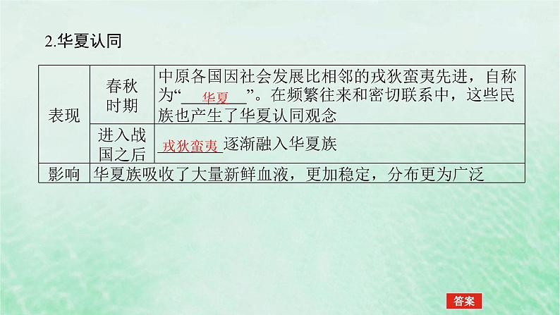 课题2 诸侯纷争与变法运动 课件--2025届高三统编版（2019）必修中外历史纲要上一轮复习06