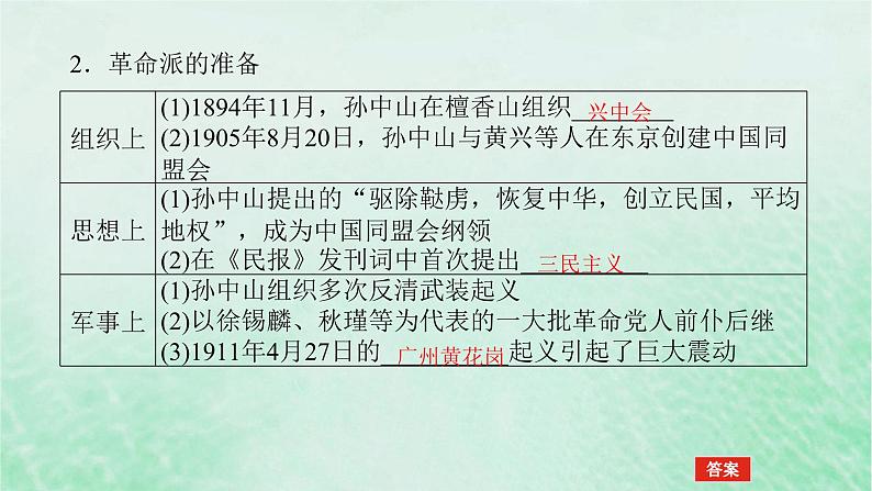 课题20 辛亥革命与北洋军阀统治时期的政治经济文化 课件--2025届高三统编版（2019）必修中外历史纲要上全程一轮复习07