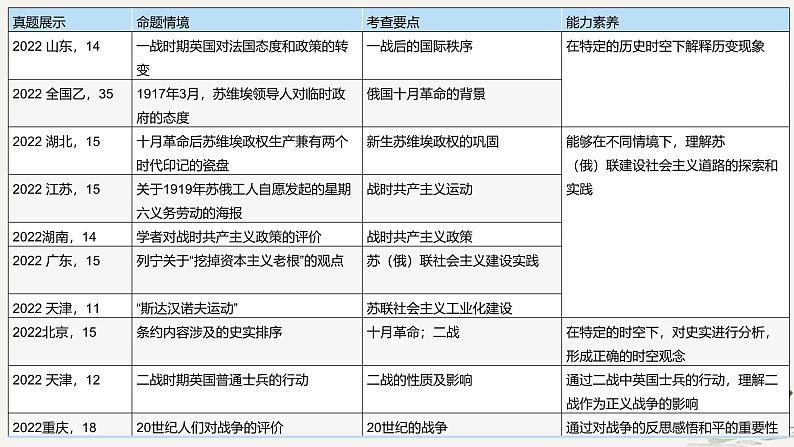 两次世界大战时期——两次世界大战与国际秩序的演变 课件--2025届高考统编版历史一轮复习02