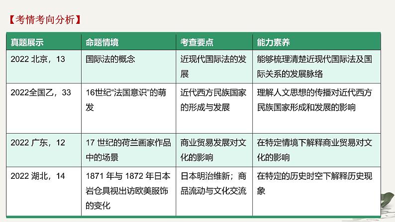 世界近代史——对接选择性必修 课件--2025届高考统编版历史一轮复习02