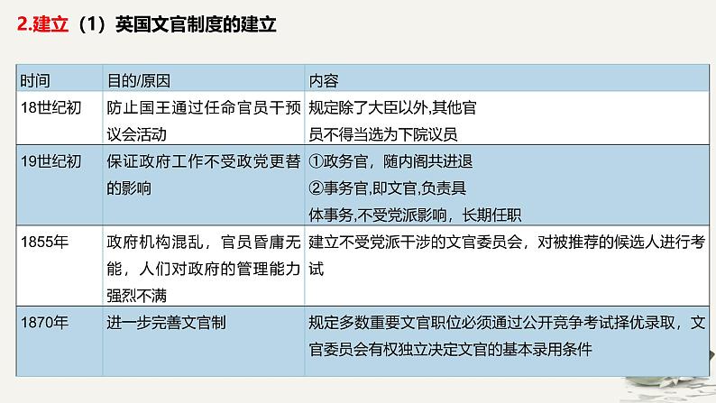 世界近代史——对接选择性必修 课件--2025届高考统编版历史一轮复习08