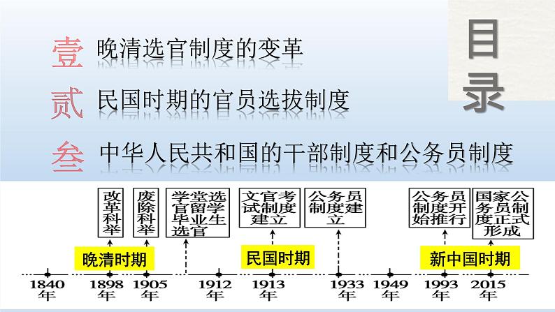 人教统编版高中历史《选择性必修1国家制度与社会治理》第7课  近代以来中国的官员选拔与管理课件（同步教学课件）02