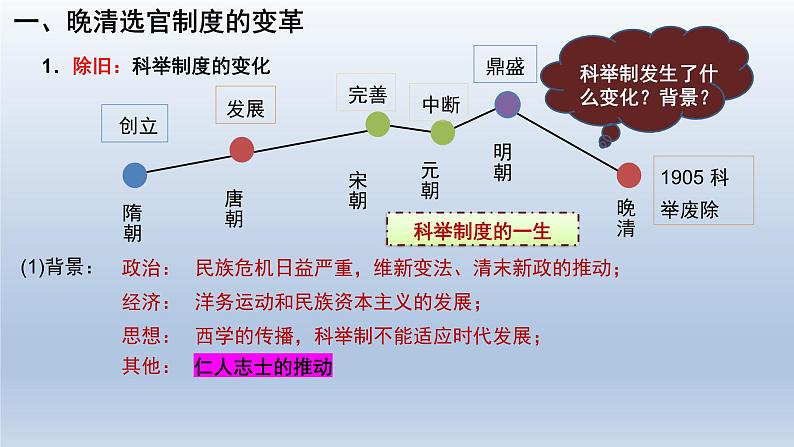 人教统编版高中历史《选择性必修1国家制度与社会治理》第7课  近代以来中国的官员选拔与管理课件（同步教学课件）04