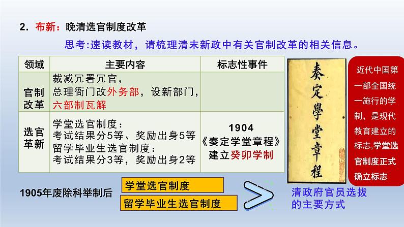 人教统编版高中历史《选择性必修1国家制度与社会治理》第7课  近代以来中国的官员选拔与管理课件（同步教学课件）08