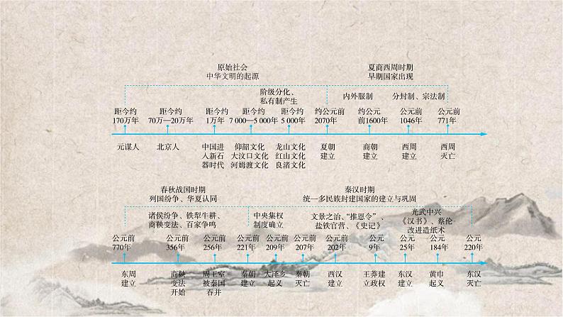 2025高考历史复习教案ppt：第一单元 第1讲 中华文明的起源与早期国家02