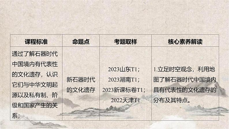 2025高考历史复习教案ppt：第一单元 第1讲 中华文明的起源与早期国家07