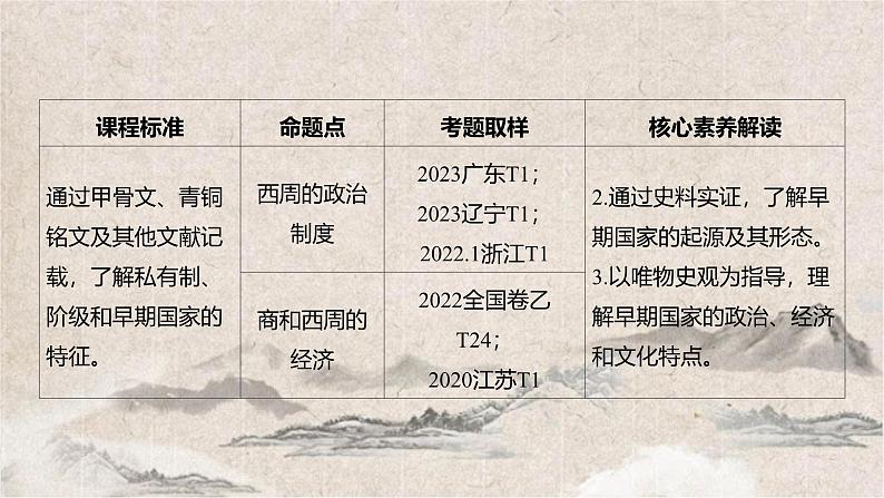 2025高考历史复习教案ppt：第一单元 第1讲 中华文明的起源与早期国家08