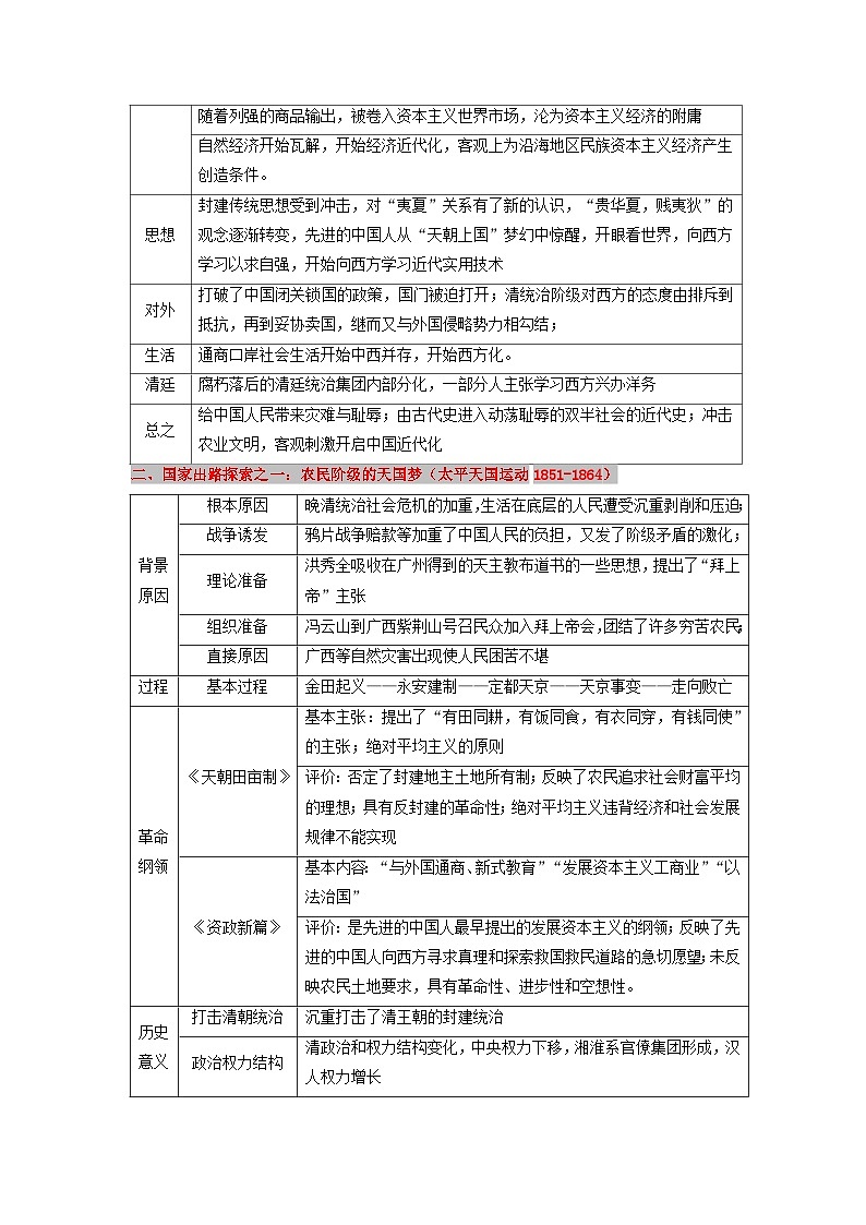 高考历史三轮复习晚清时期的内忧外患与救亡图存讲义02