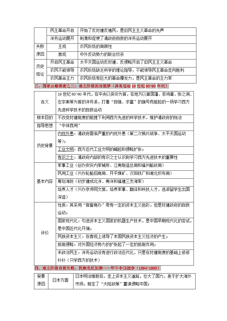 高考历史三轮复习晚清时期的内忧外患与救亡图存讲义03
