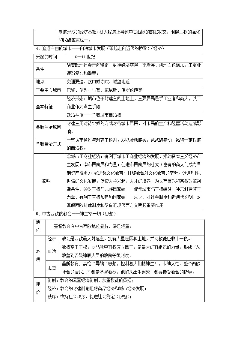 高考历史三轮复习中古时期的世界讲义第2页