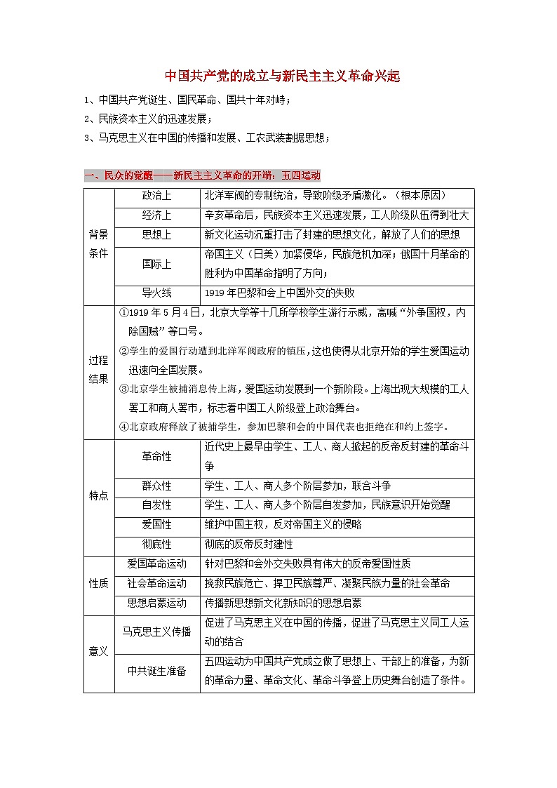 高考历史三轮复习中国共产党的成立与新民主主义革命兴起讲义01