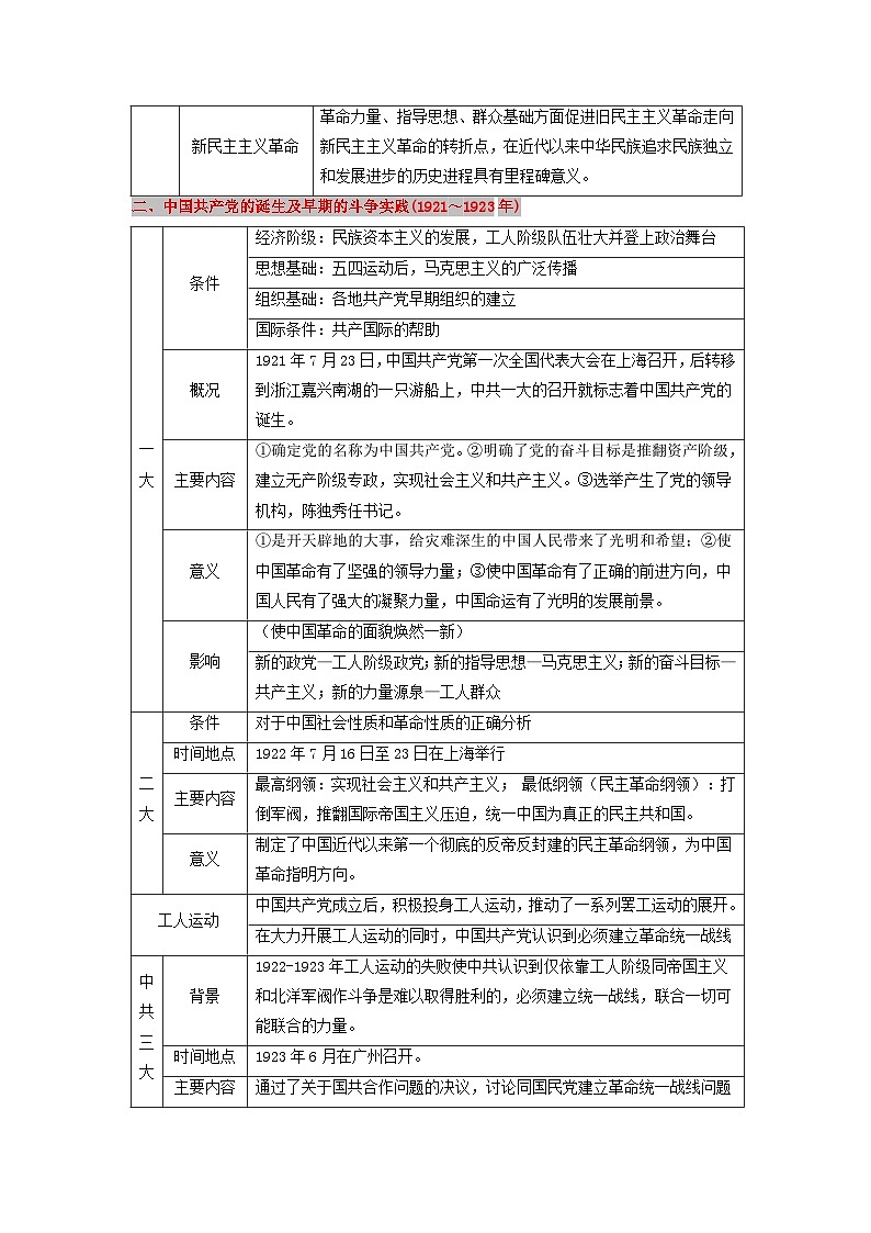 高考历史三轮复习中国共产党的成立与新民主主义革命兴起讲义02