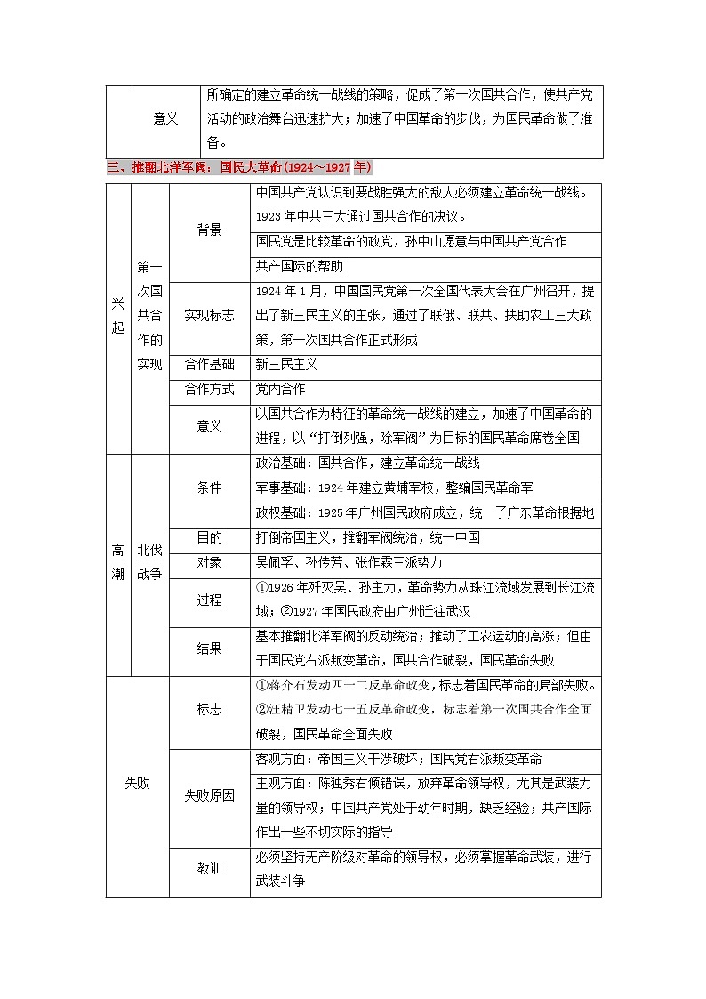 高考历史三轮复习中国共产党的成立与新民主主义革命兴起讲义03
