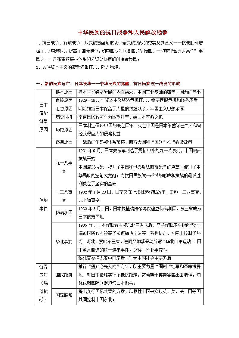高考历史三轮复习中华民族的抗日战争和人民解放战争讲义01