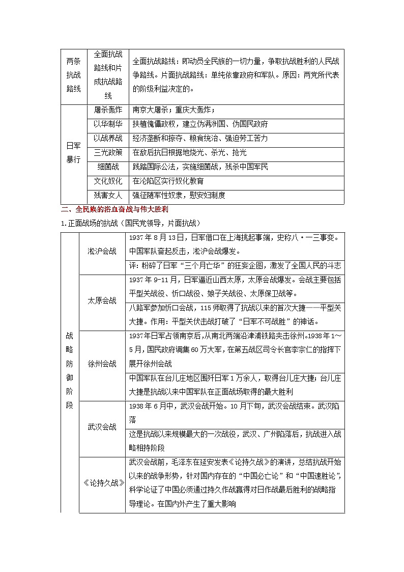 高考历史三轮复习中华民族的抗日战争和人民解放战争讲义03