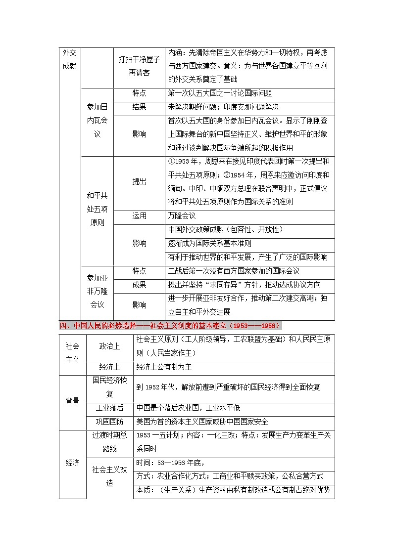 高考历史三轮复习中华人民共和国成立和社会主义革命与建设讲义第3页