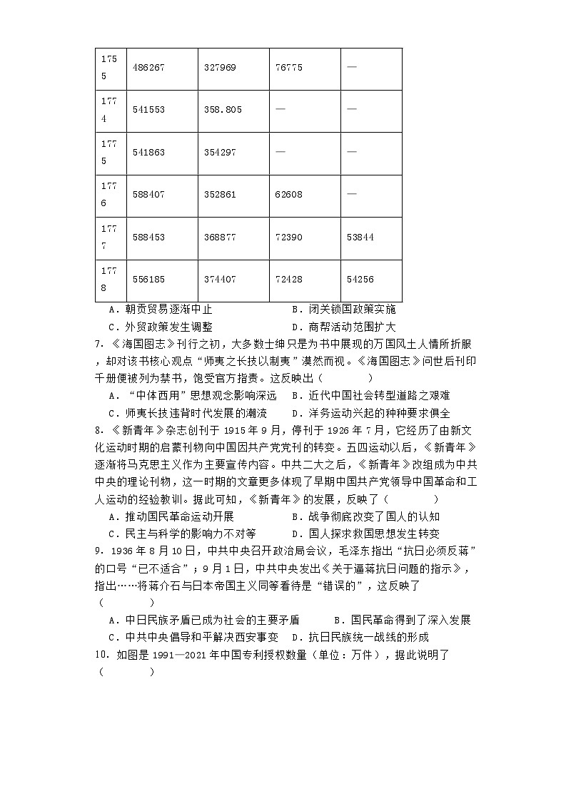 湖南省益阳市安化县2023-2024学年高二下学期期末考试历史试题第2页