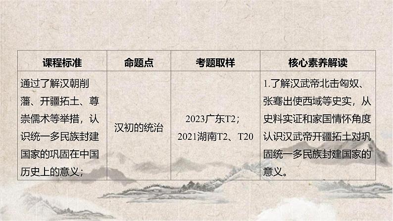 2025高考历史复习ppt：第一单元 第4讲 汉代统一多民族封建国家的巩固第2页