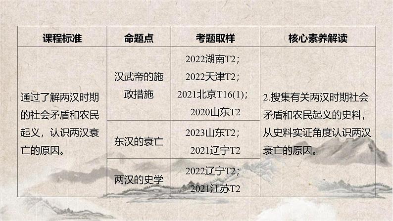 2025高考历史复习ppt：第一单元 第4讲 汉代统一多民族封建国家的巩固第3页