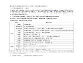 高中历史选必一第5单元第15课 货币的使用与世界货币体系的形成-导学案