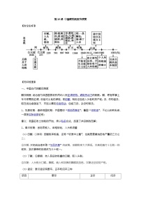 高中历史人教统编版选择性必修1 国家制度与社会治理第16课 中国赋税制度的演变课文配套ppt课件