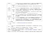 高中历史选必一第5单元第16课 中国赋税制度的演变-导学案