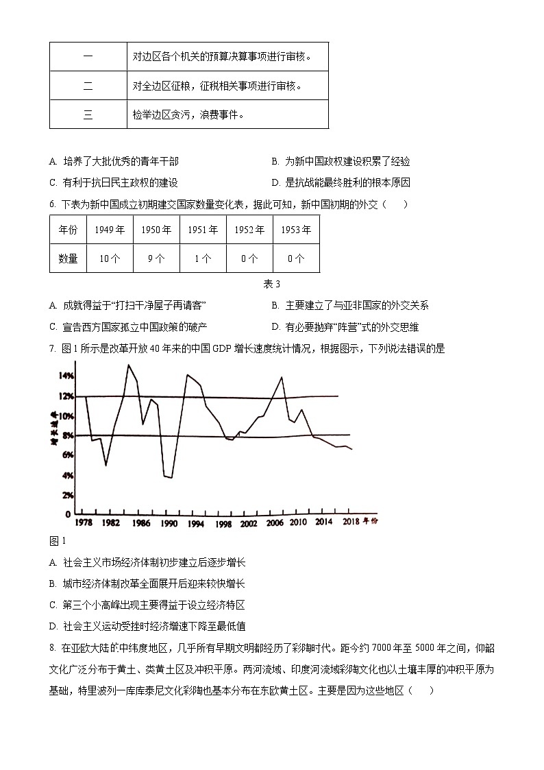 江西省上饶市2023-2024学年高一下学期期末考试历史试卷（Word版附解析）第2页