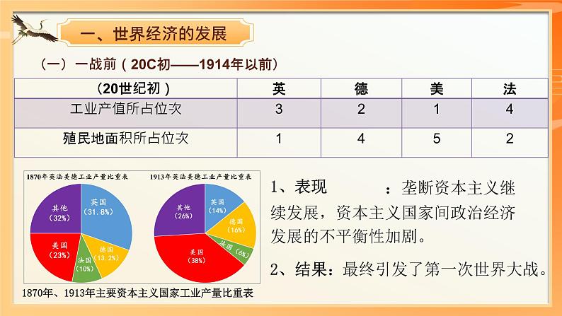 选择性必修二《经济与社会生活 》新视角课件 第9课 20世纪以来人类的经济与生活04