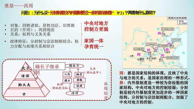 统编版高中历史《国家制度与社会治理（选择性必修一）》第1课   中国古代政治制度的形成与发展（教学课件）第6页