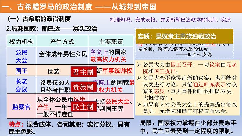 统编版高中历史《国家制度与社会治理（选择性必修一）》第2课   西方国家古代和近代政治制度的演变（教学课件）第7页