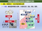统编版高中历史《国家制度与社会治理（选择性必修一）》第4课 中国历代变法和改革(教学课件）