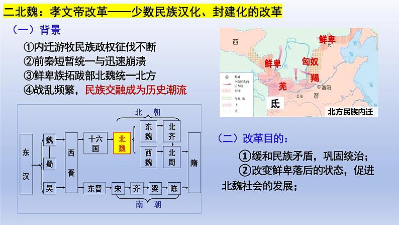 统编版高中历史《国家制度与社会治理（选择性必修一）》第4课 中国历代变法和改革(教学课件）06