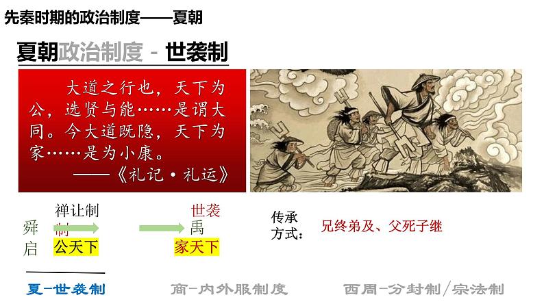 统编版高中历史选择性必修1国家制度与社会治理 第1课《中国古代政治制度的形成与发展》课件第5页