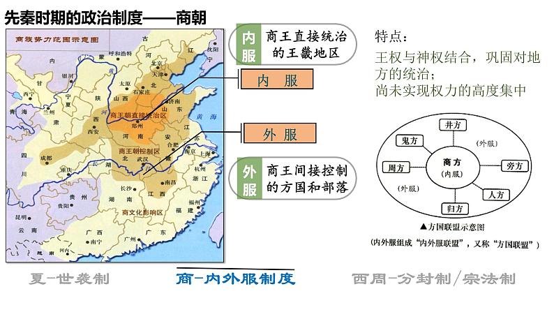 统编版高中历史选择性必修1国家制度与社会治理 第1课《中国古代政治制度的形成与发展》课件第7页