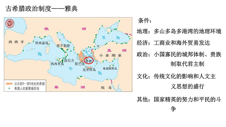 统编版高中历史选择性必修1国家制度与社会治理 第2课 《西方国家古代和近代政治制度的演变》课件03