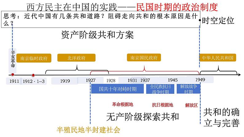 统编版高中历史选择性必修1国家制度与社会治理 第3课.中国近代至当代政治制度的演变 pptx课件第4页