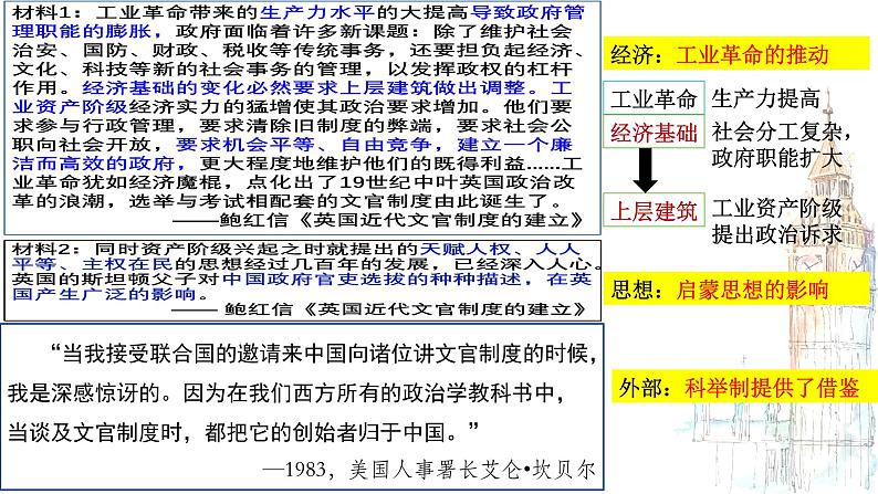 统编版高中历史选择性必修1国家制度与社会治理 第6课《西方的文官制度》课件06