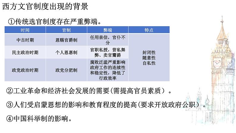 统编版高中历史选择性必修1国家制度与社会治理 第6课《西方的文官制度》课件07