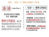 统编版高中历史选择性必修1国家制度与社会治理 第10课《当代中国的法治与精神文明建设》课件