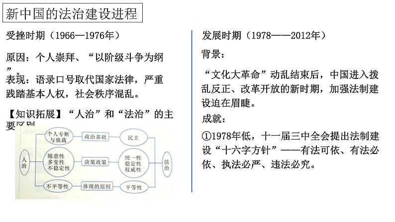 统编版高中历史选择性必修1国家制度与社会治理 第10课《当代中国的法治与精神文明建设》课件第7页