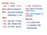 统编版高中历史选择性必修1国家制度与社会治理 第9课《近代西方的法律与教化》课件