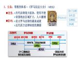 統(tǒng)編版高中歷史選擇性必修1國家制度與社會治理 第9課《近代西方的法律與教化》課件