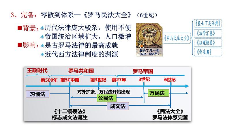 统编版高中历史选择性必修1国家制度与社会治理 第9课《近代西方的法律与教化》课件05