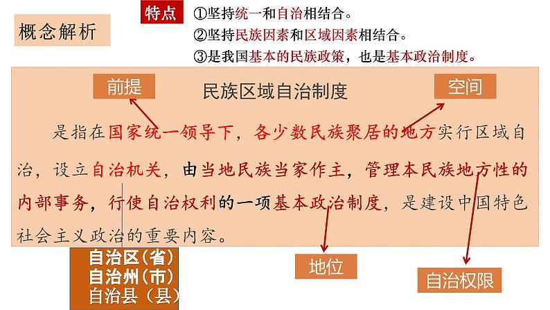 统编版高中历史选择性必修1国家制度与社会治理 第13课《当代中国的民族政策》课件04