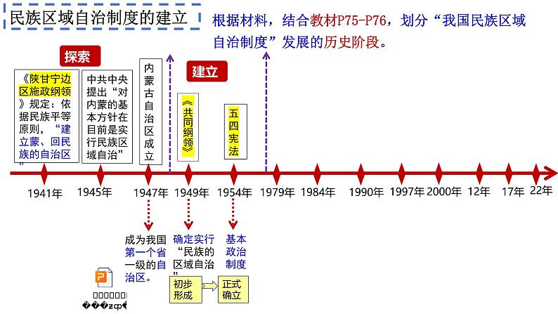 统编版高中历史选择性必修1国家制度与社会治理 第13课《当代中国的民族政策》课件06